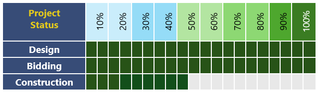 Residential Resurfacing Project CIP Status Update_45