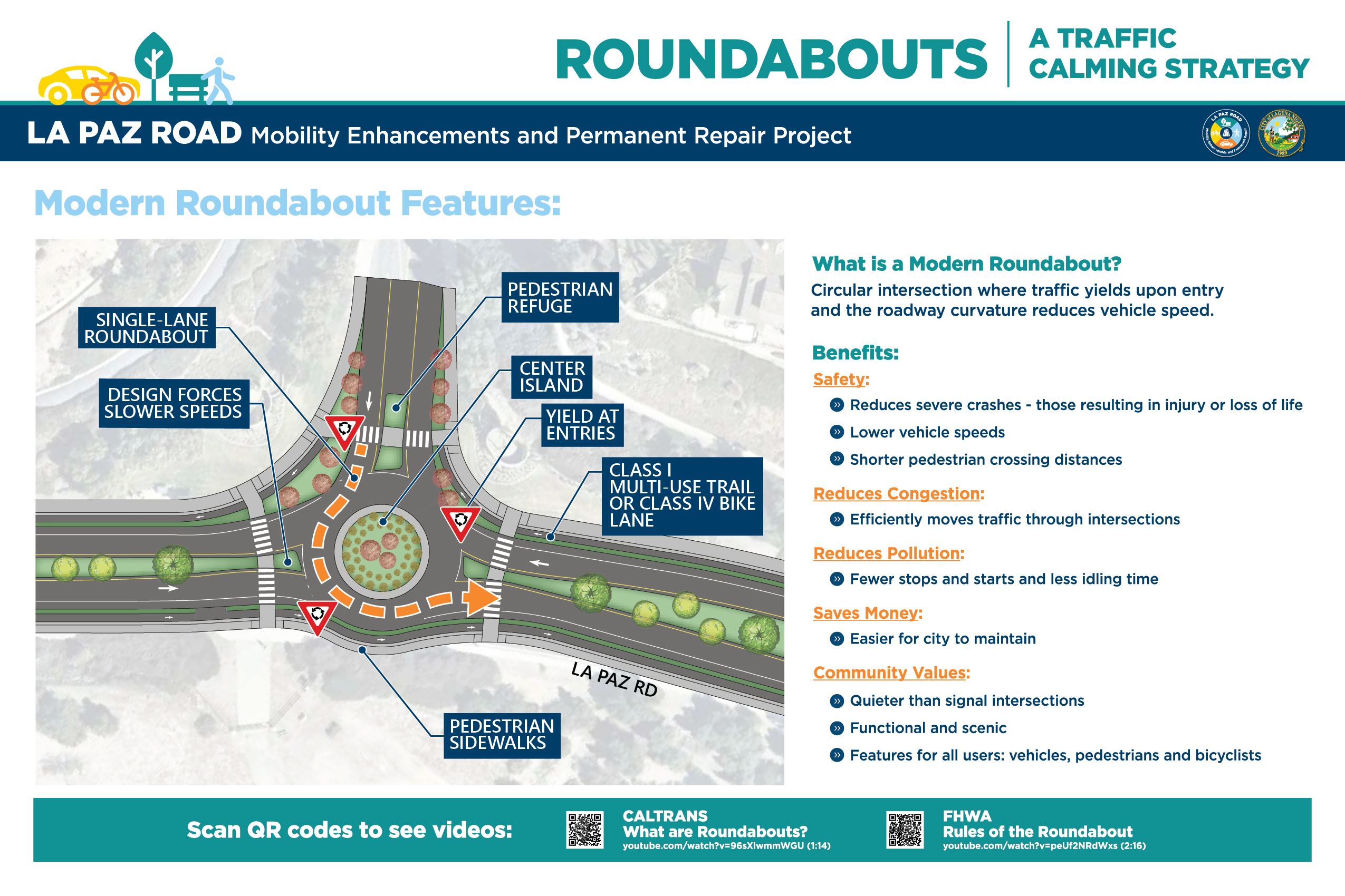 3.2_LaPaz_RoundaboutsBoard_v2