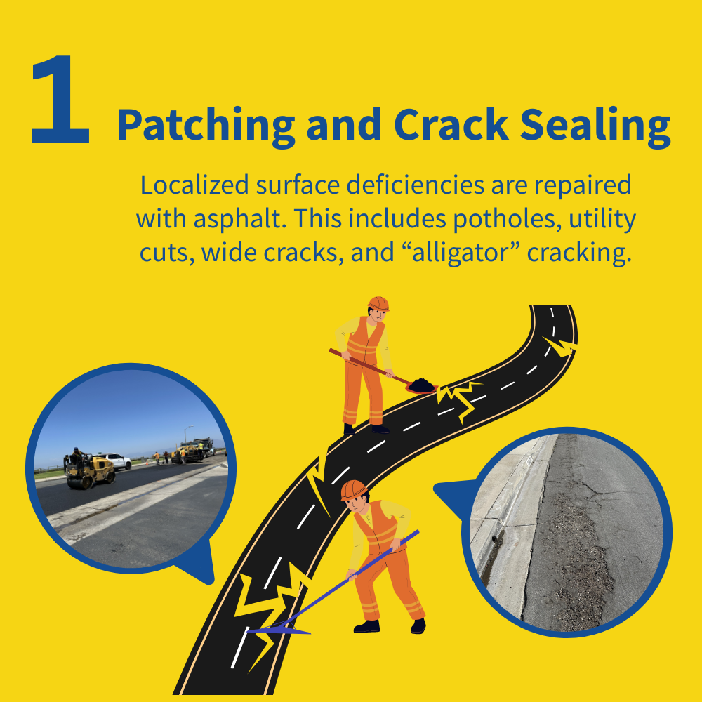 1_Patching and Crack Sealing 1_Patching and Crack Sealing